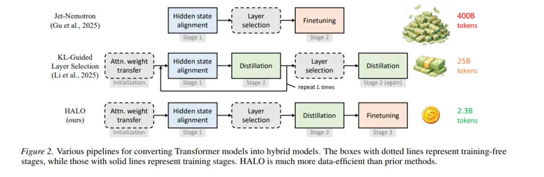 大模型又出新架构，面壁这次把Transformer上下文能力拉满了