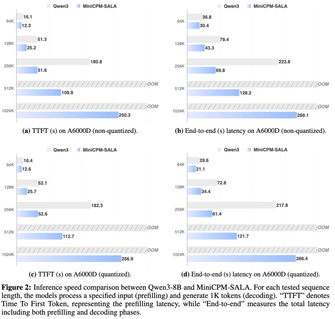 大模型又出新架构，面壁这次把Transformer上下文能力拉满了