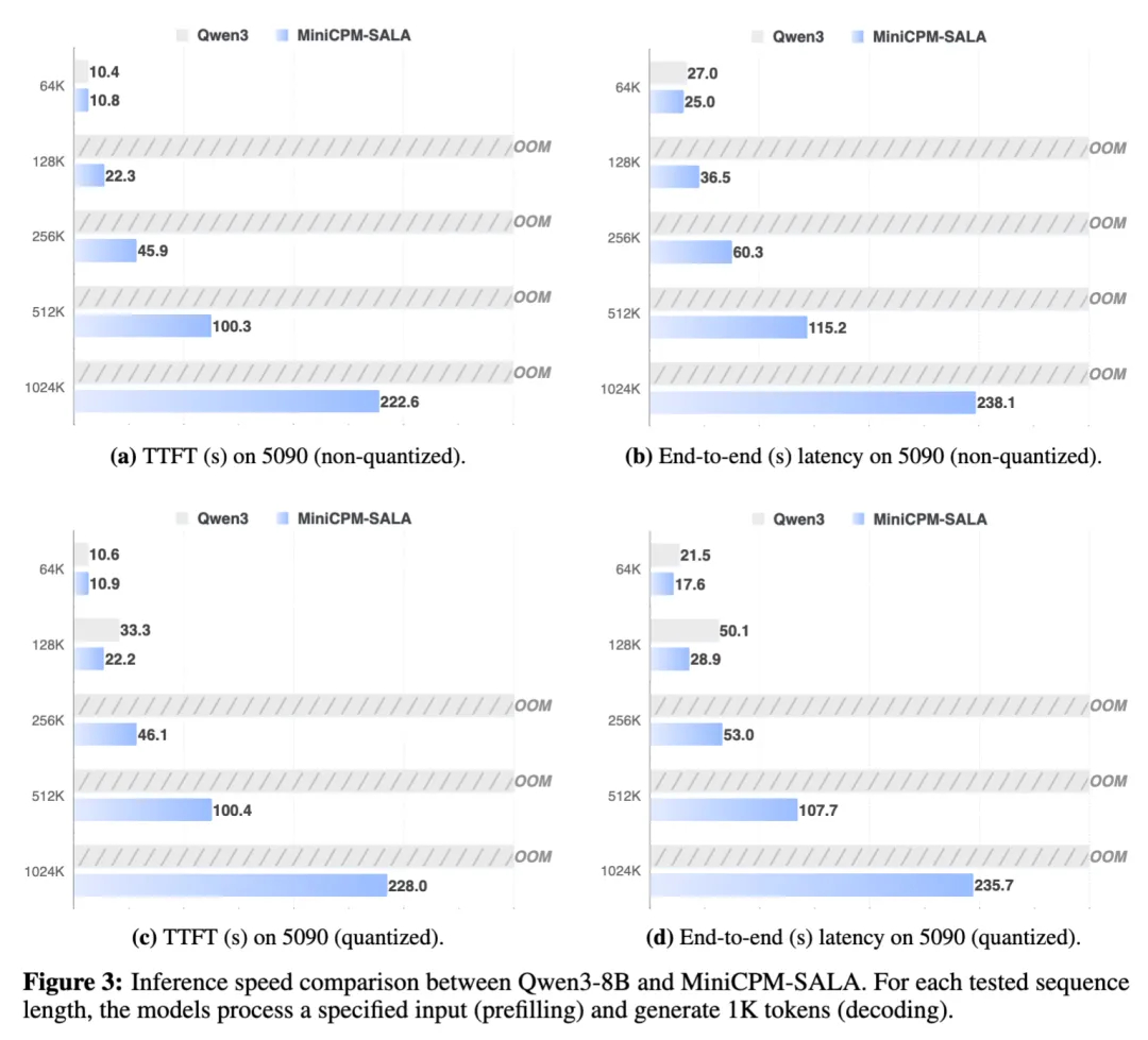 大模型又出新架构，面壁这次把Transformer上下文能力拉满了