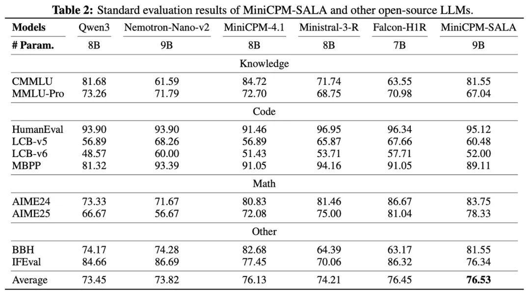 大模型又出新架构，面壁这次把Transformer上下文能力拉满了