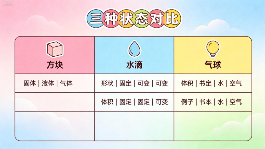 别学了！我烧了几百块、熬了3周才发现：老师学AI编程简直是浪费生命