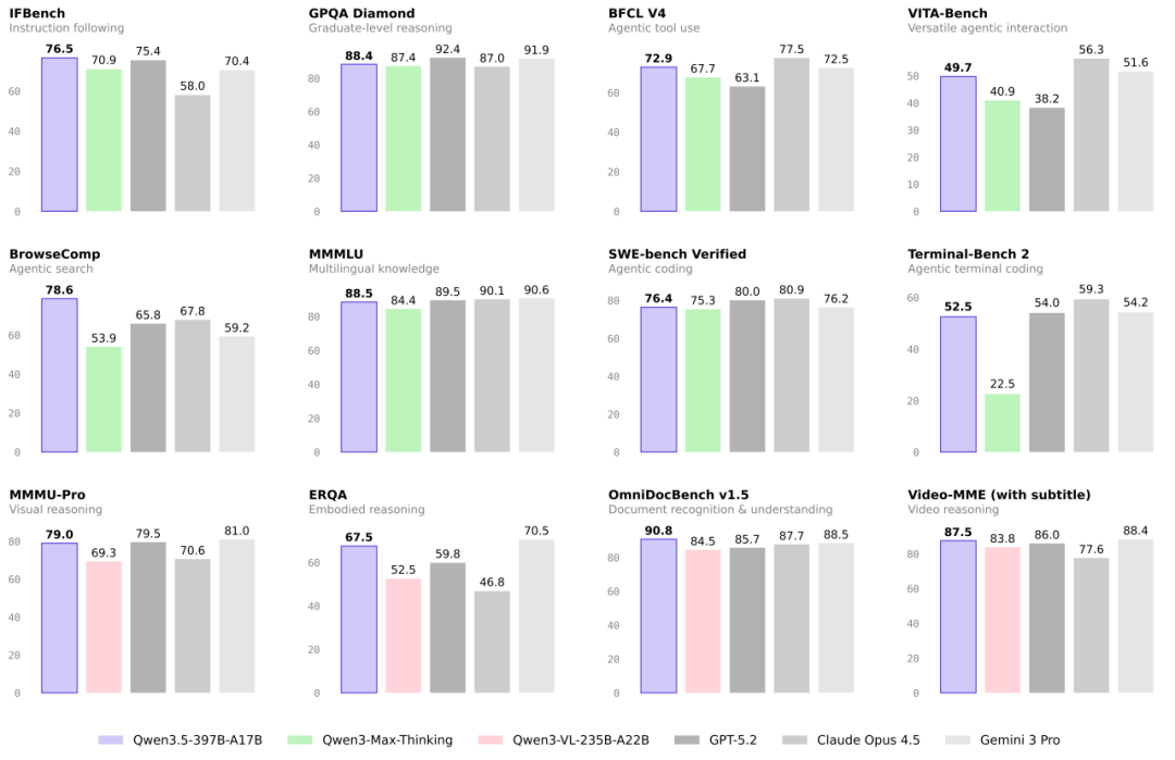 阿里除夕夜炸场：“开源旗舰”Qwen3.5 发布，登顶全球最强开源模型