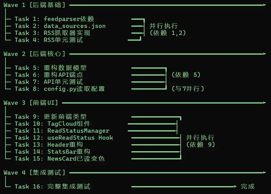 当AI编程进入「Vibe Coding」模式：从脑洞到MVP产品