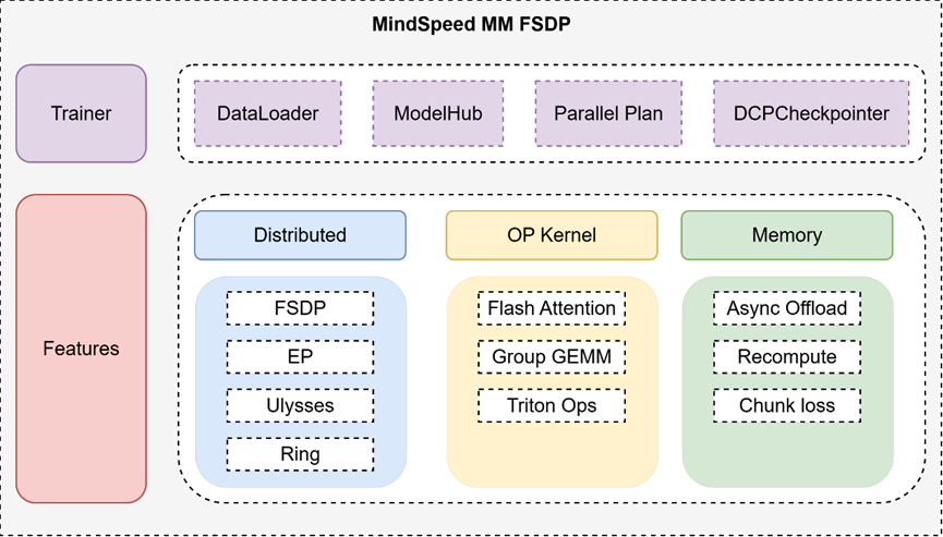 华为昇腾 0 Day 适配阿里 Qwen3.5，MindSpeed MM 框架实现 " 开箱即用、快速迭代 "