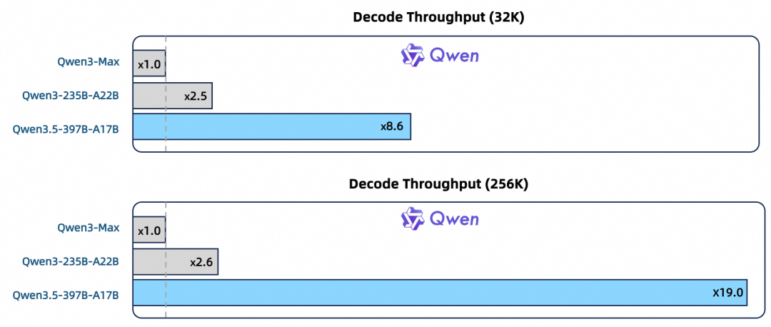 华为昇腾 0 Day 适配阿里 Qwen3.5，MindSpeed MM 框架实现 " 开箱即用、快速迭代 "