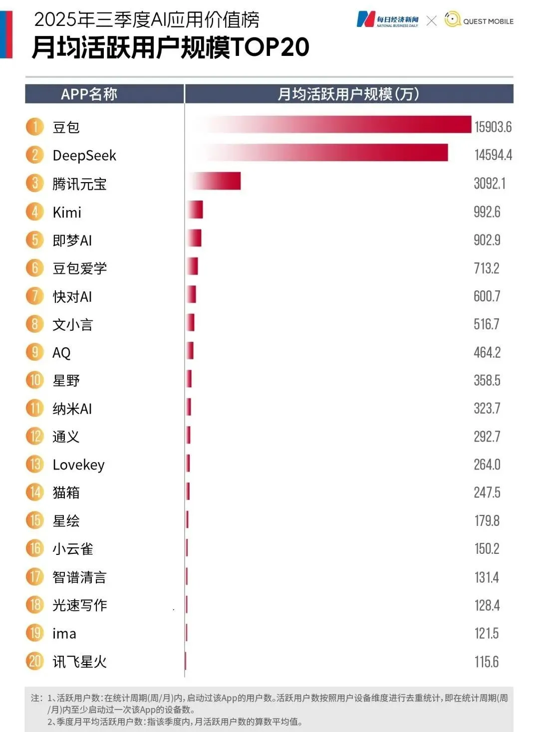 豆包还能这么玩？附 13 大隐藏玩法，效率起飞（建议收藏）