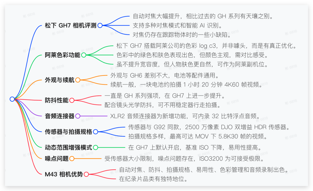 豆包还能这么玩？附 13 大隐藏玩法，效率起飞（建议收藏）