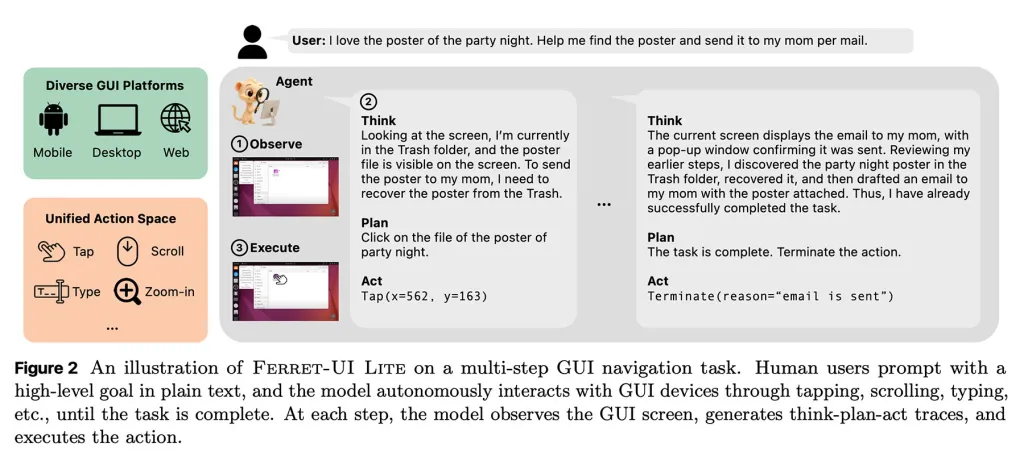 苹果推出 Ferret-UI Lite 端侧 AI 模型：3B 参数看懂 iPhone 复杂屏幕内容