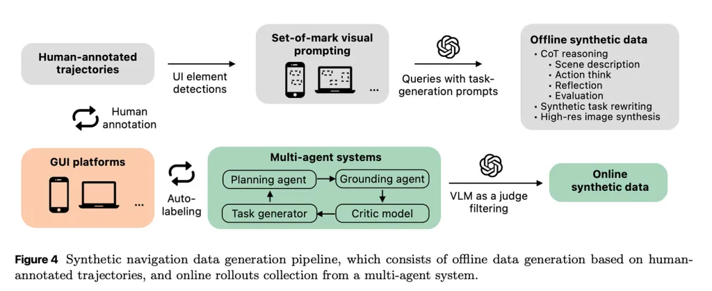 苹果推出 Ferret-UI Lite 端侧 AI 模型：3B 参数看懂 iPhone 复杂屏幕内容