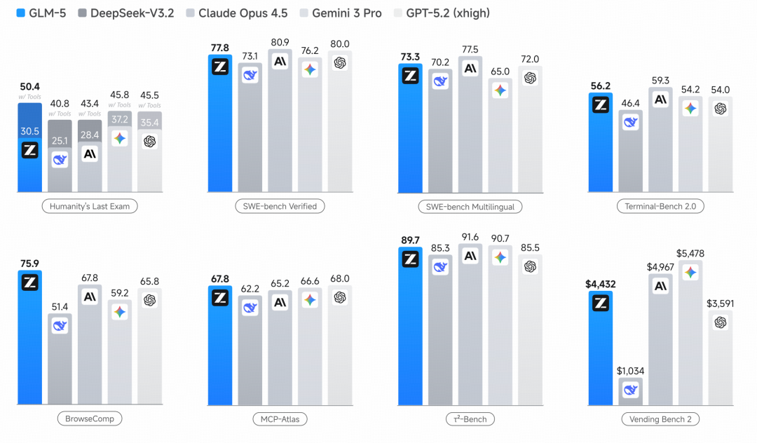 智谱公开最新一代大模型 GLM-5 技术细节，性能显著提升