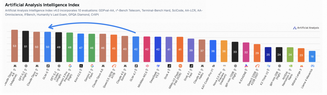 智谱公开最新一代大模型 GLM-5 技术细节，性能显著提升