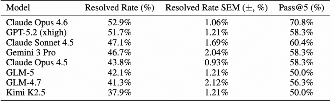 智谱公开最新一代大模型 GLM-5 技术细节，性能显著提升