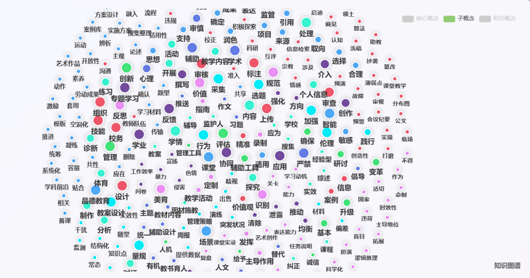 用trae自动开发一个知识图谱生成器