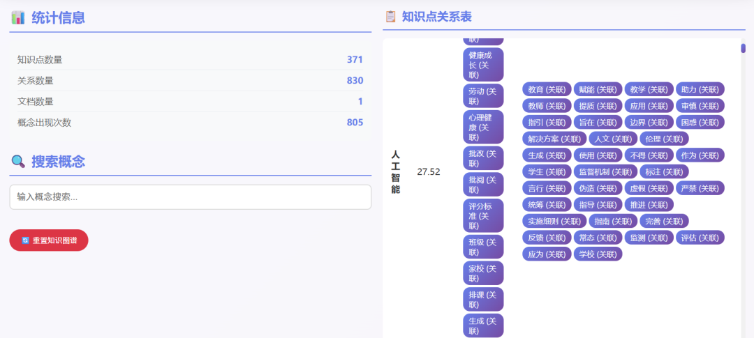 用trae自动开发一个知识图谱生成器