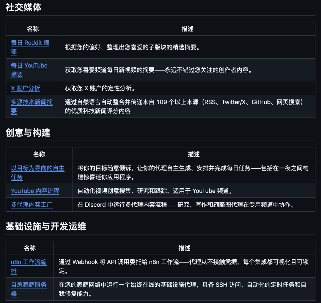 GitHub 上开源了 30+ 个 OpenClaw 真实使用案例。