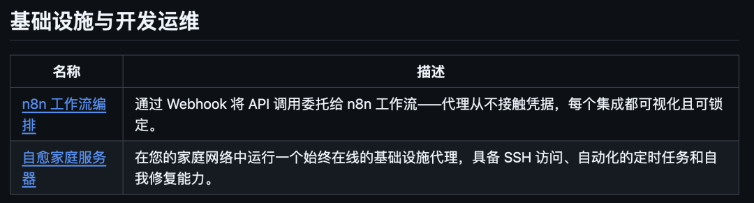 GitHub 上开源了 30+ 个 OpenClaw 真实使用案例。