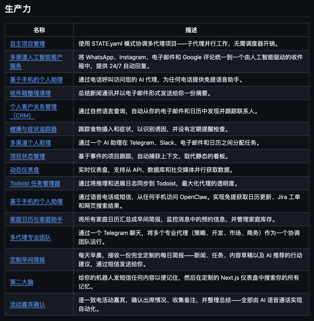 GitHub 上开源了 30+ 个 OpenClaw 真实使用案例。