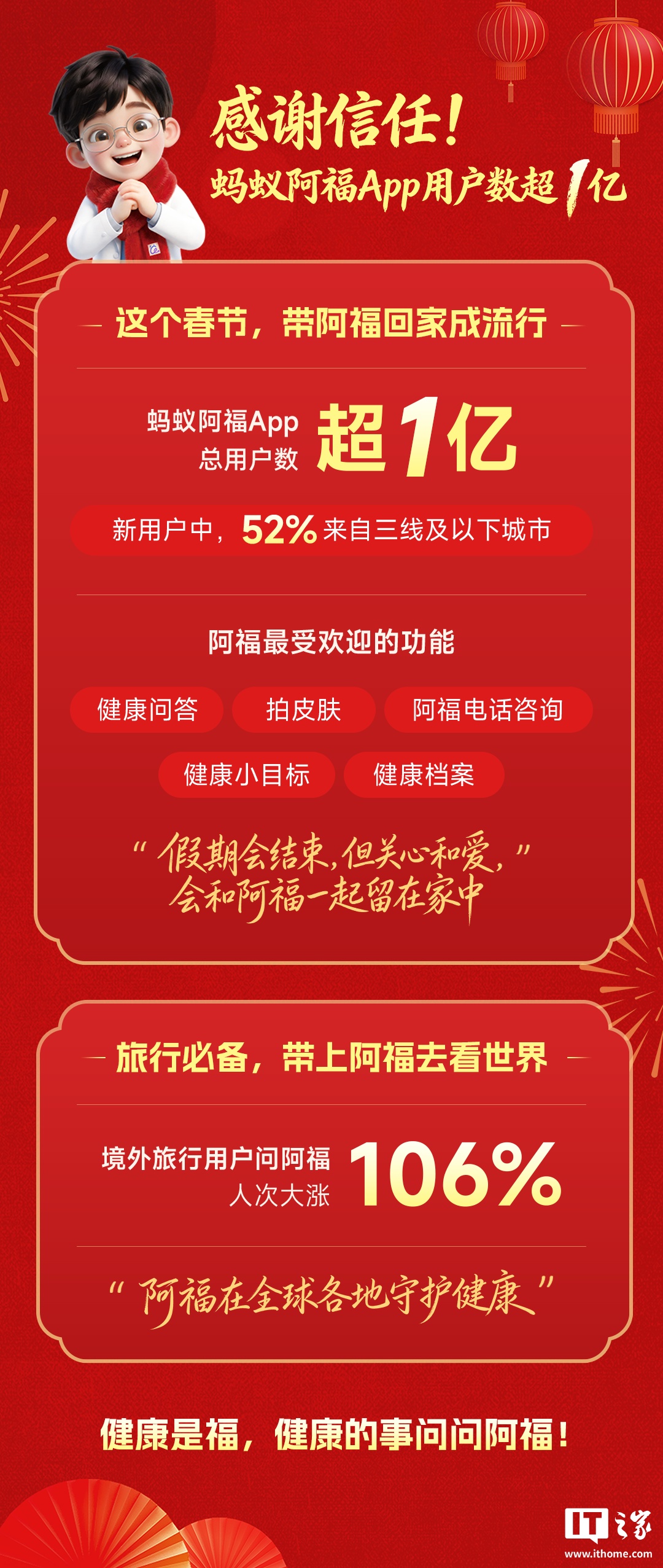 蚂蚁阿福春节假期用户数突破 1 亿，52% 新用户来自三线及以下城市