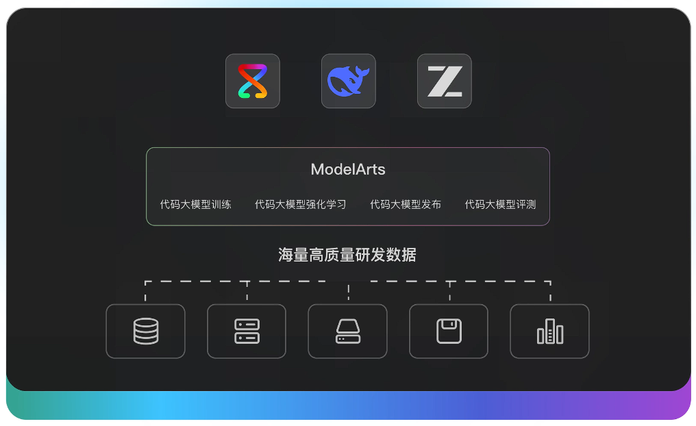 华为云 AI 编程工具开放免费体验，码道（CodeArts）代码智能体公测版发布