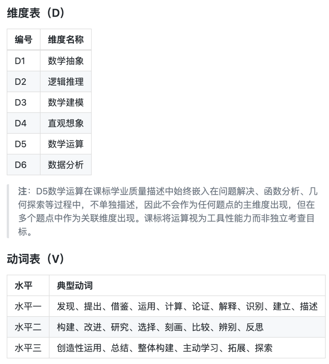 考试到底在考什么