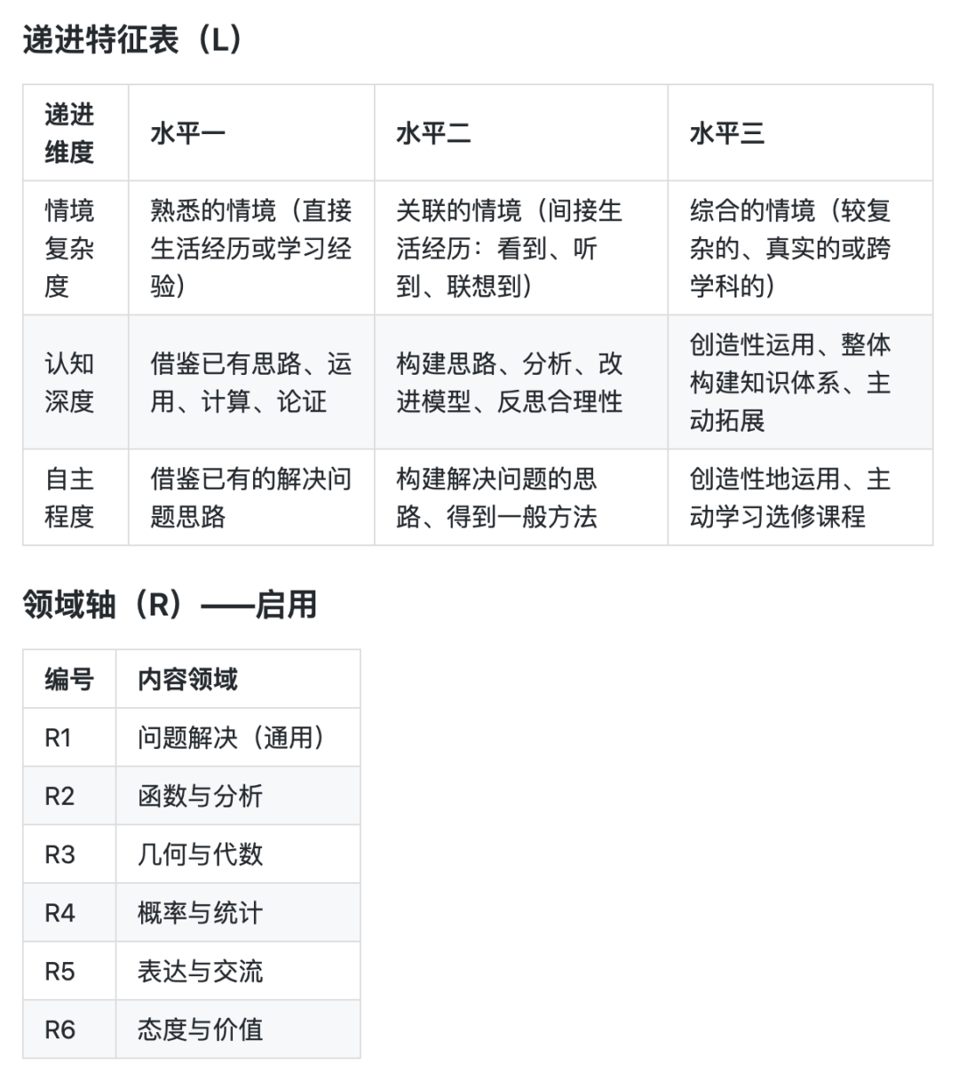 考试到底在考什么