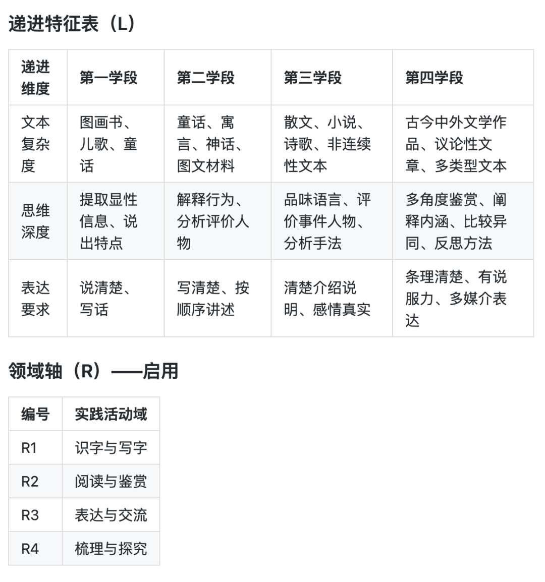 考试到底在考什么