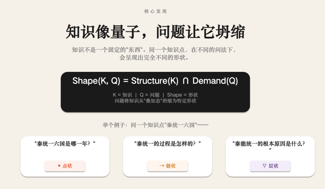 考试到底在考什么