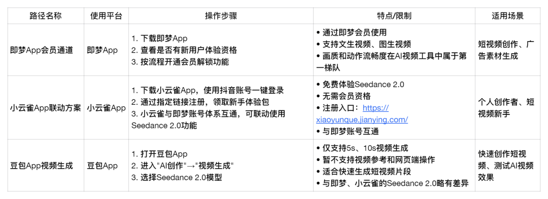 Seedance2.0快速入门到进阶手册（超全干货）