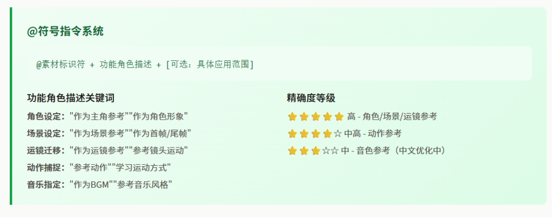 Seedance2.0快速入门到进阶手册（超全干货）