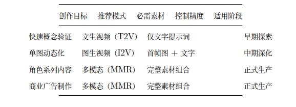 Seedance2.0快速入门到进阶手册（超全干货）