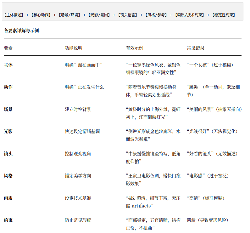 Seedance2.0快速入门到进阶手册（超全干货）