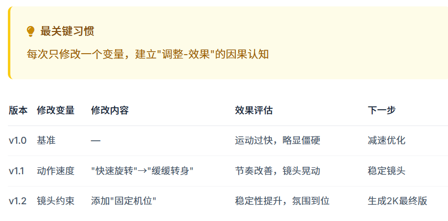 Seedance2.0快速入门到进阶手册（超全干货）