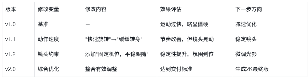 Seedance2.0快速入门到进阶手册（超全干货）