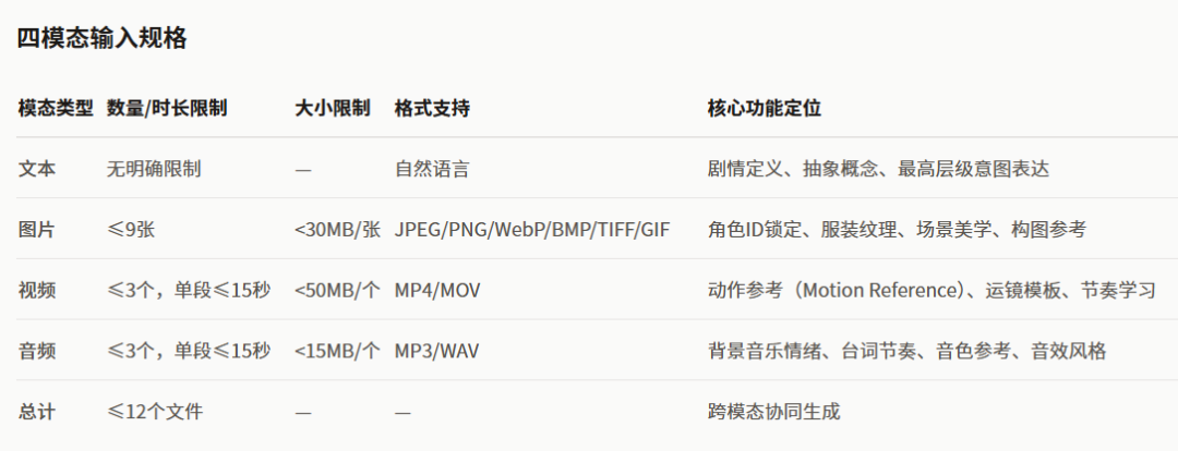 Seedance2.0快速入门到进阶手册（超全干货）