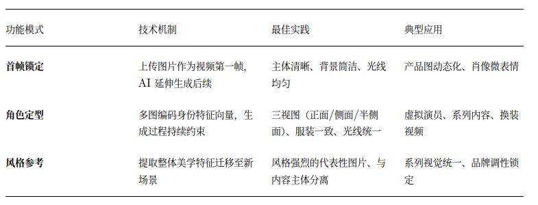 Seedance2.0快速入门到进阶手册（超全干货）