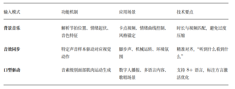 Seedance2.0快速入门到进阶手册（超全干货）