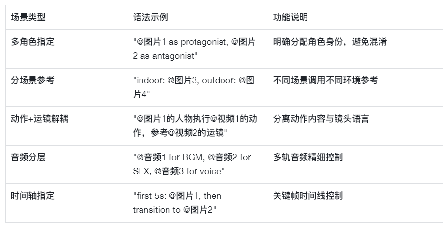 Seedance2.0快速入门到进阶手册（超全干货）