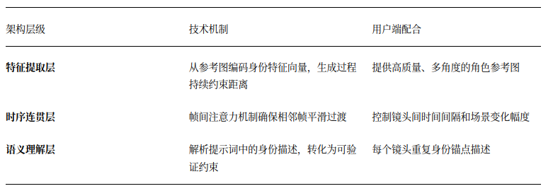 Seedance2.0快速入门到进阶手册（超全干货）