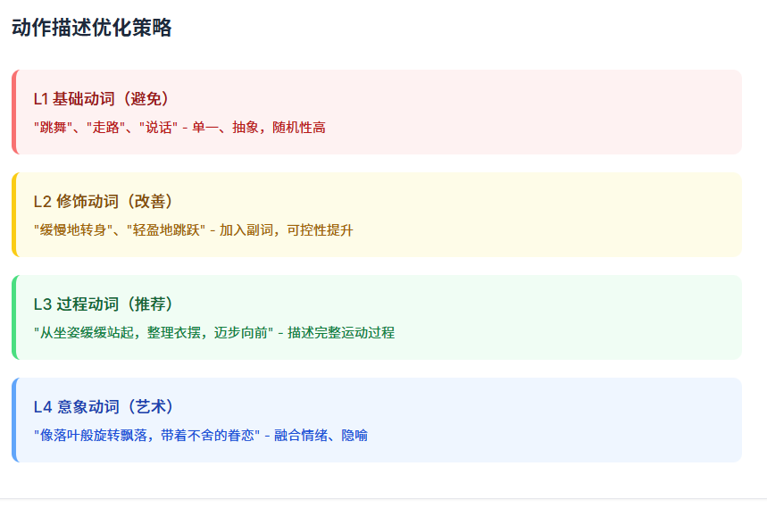 Seedance2.0快速入门到进阶手册（超全干货）