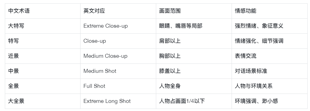 Seedance2.0快速入门到进阶手册（超全干货）