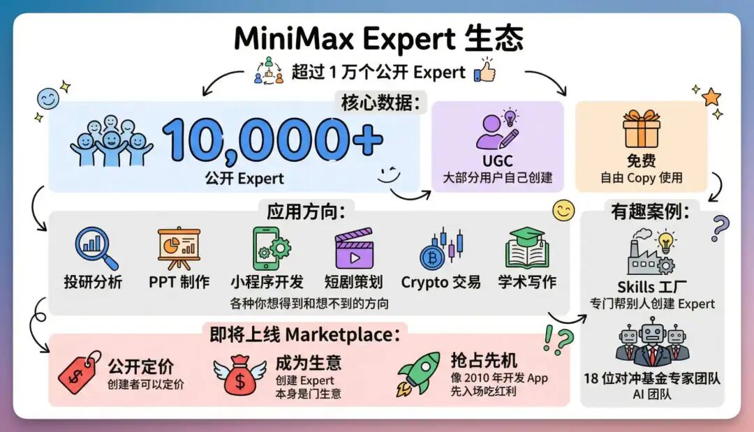 折腾了 4 套 OpenClaw 方案后，我找到了一个不用折腾的....