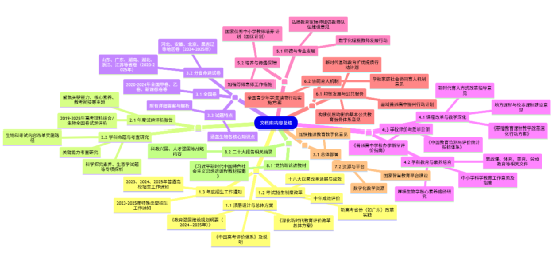 借助IMA知识库轻松实现个性化精准备课