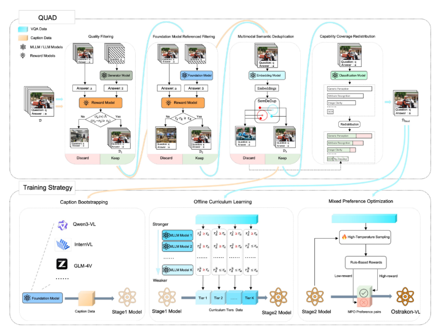 淘宝闪购发布开源 AI 大模型“白泽”：可 24 小时监控分析后厨直播，自动判断“假堂食”