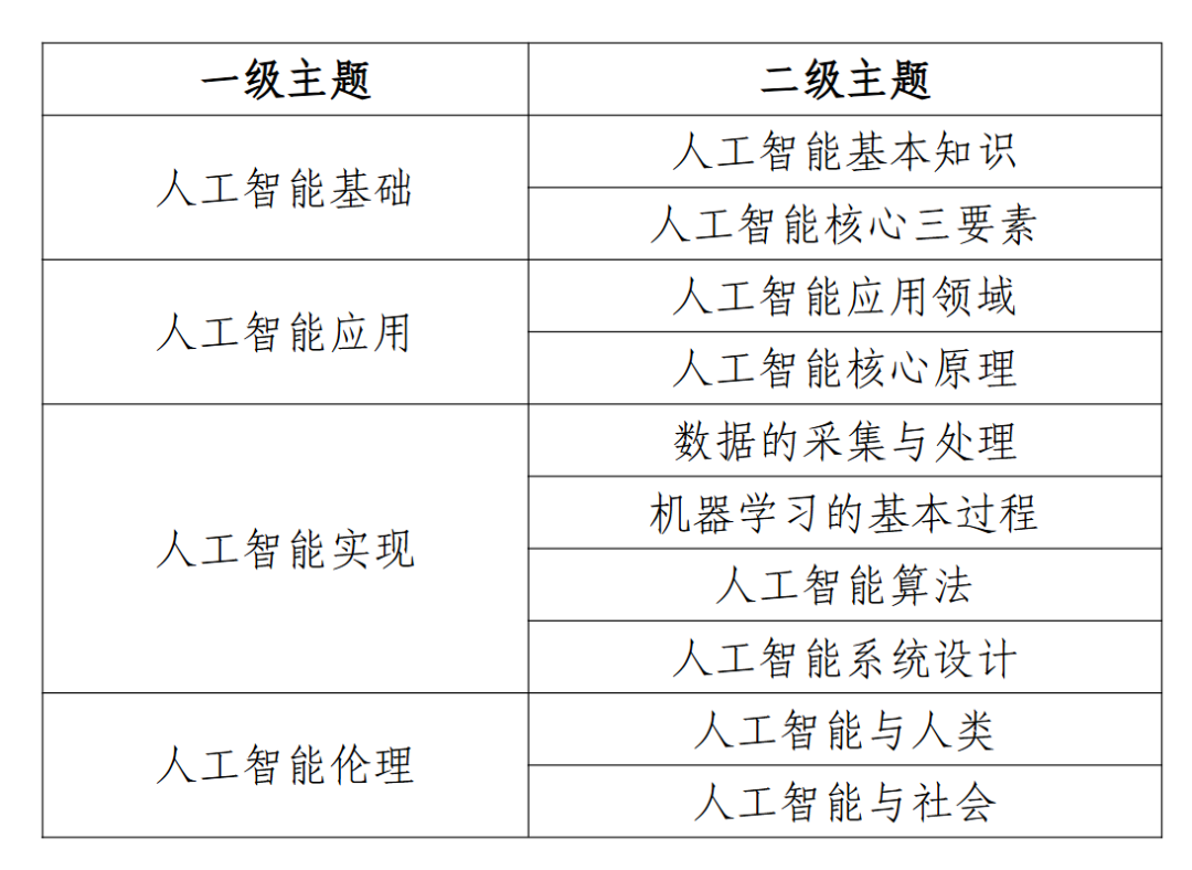 人工智能通识教什么？教育部网站里有！