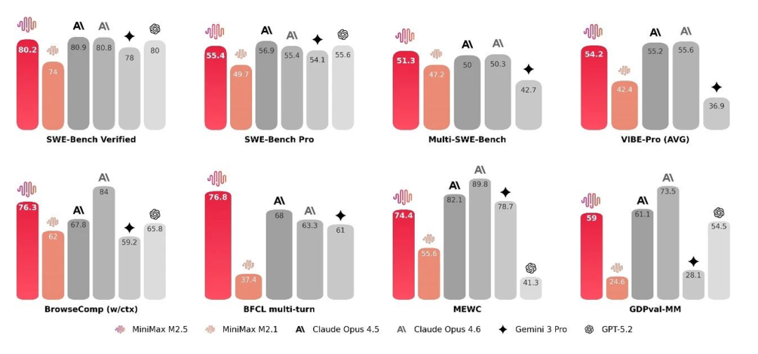 OpenClaw搭配国产模型保姆级教程，成本再降10倍，小白也能一键部署开源项目！