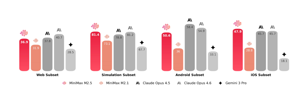 OpenClaw搭配国产模型保姆级教程，成本再降10倍，小白也能一键部署开源项目！