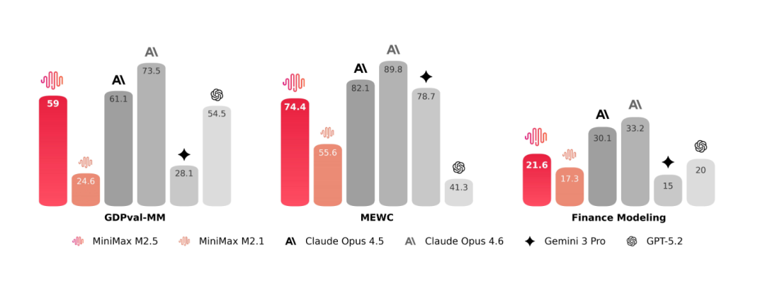 OpenClaw搭配国产模型保姆级教程，成本再降10倍，小白也能一键部署开源项目！