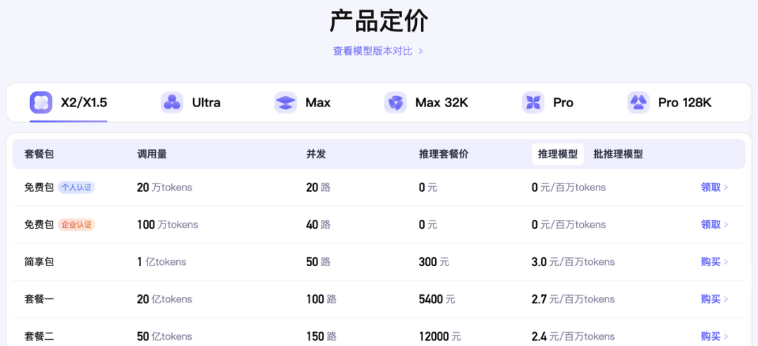 2026最新AI白嫖指南：这4个网站让你零成本体验，建议收藏！