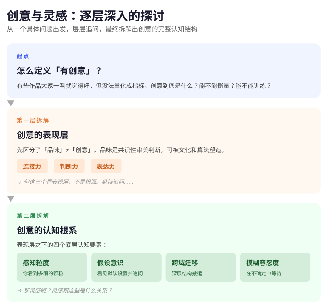 灵感、创意和品味从何而来？