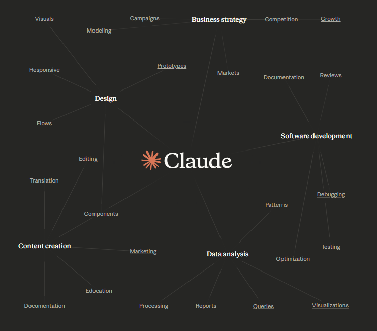 Claude | 从基础AI到技能王者：Claude+Skills，解锁AI高效协作新玩法